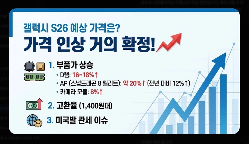 갤럭시 S26 출시일 및 가격 [스펙 유출 정보] 디자인 변화 및 핵심 기능 총정리