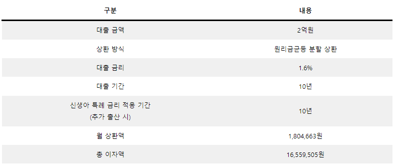 대출-이자계산방법