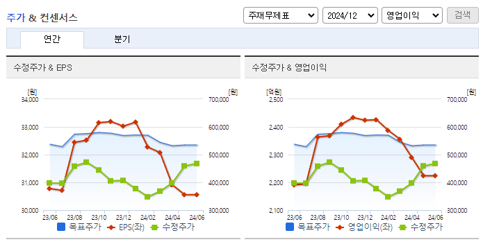 농심_컨센서스