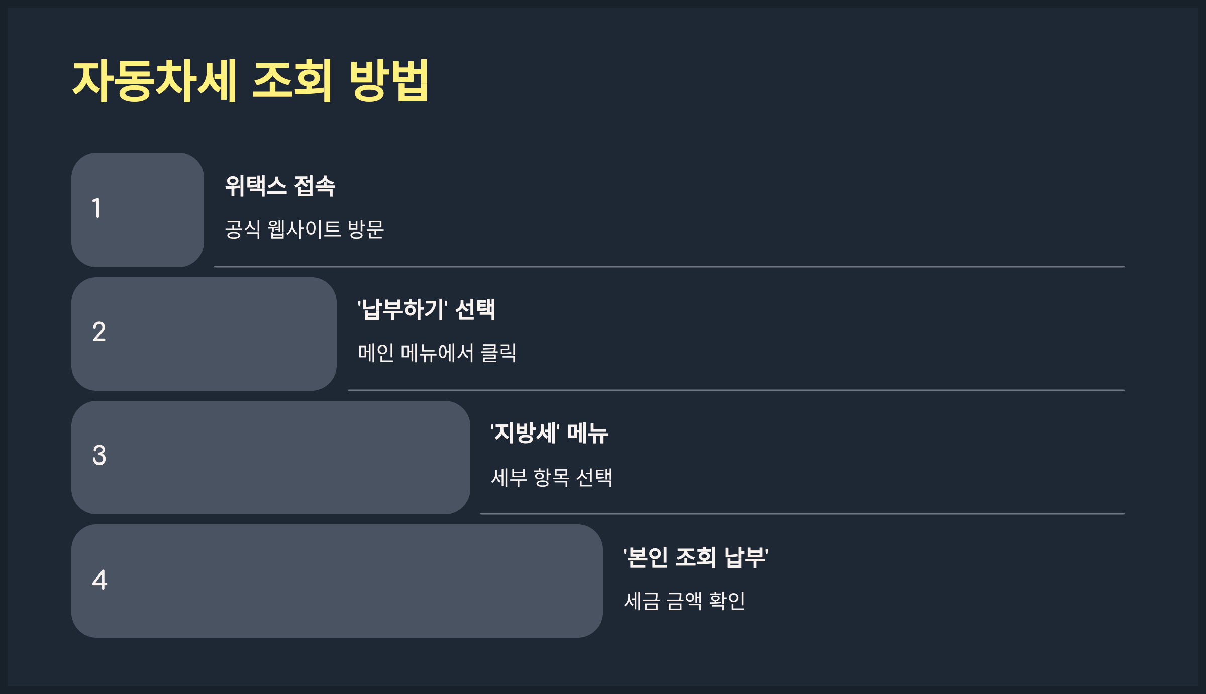 자동차세 조회 방법