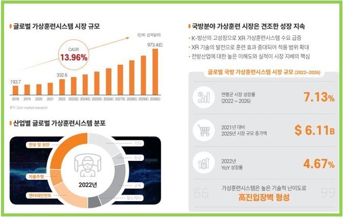 이노시뮬레이션 공모주 청약 시작! 공모가 최소 증거금 물량 확인