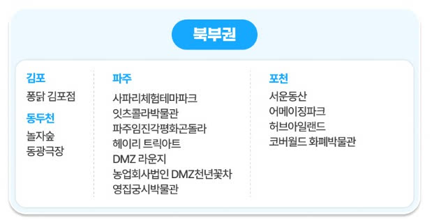 경기투어패스 이용처- 북부권