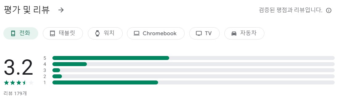 공중파 실시간TV 평가