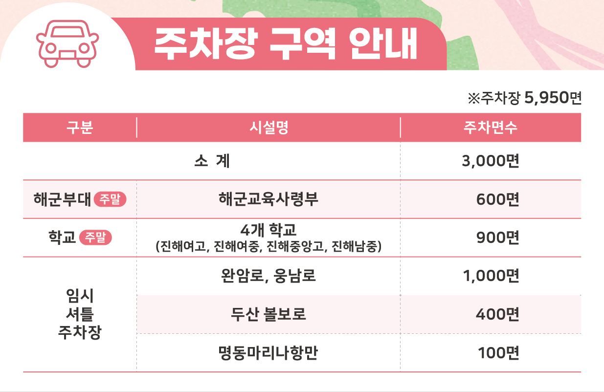 2026 진해군항제 실시간 개화 상황&middot;주차 명당&middot;셔틀 예약 방법