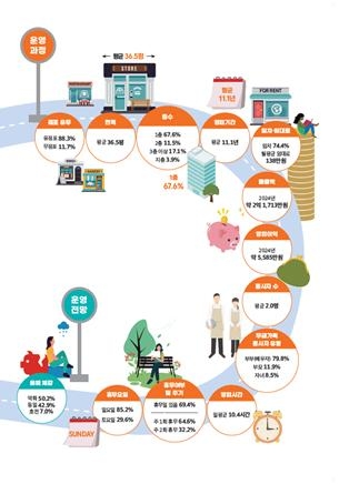 소상공인 경영안정바우처 25만원