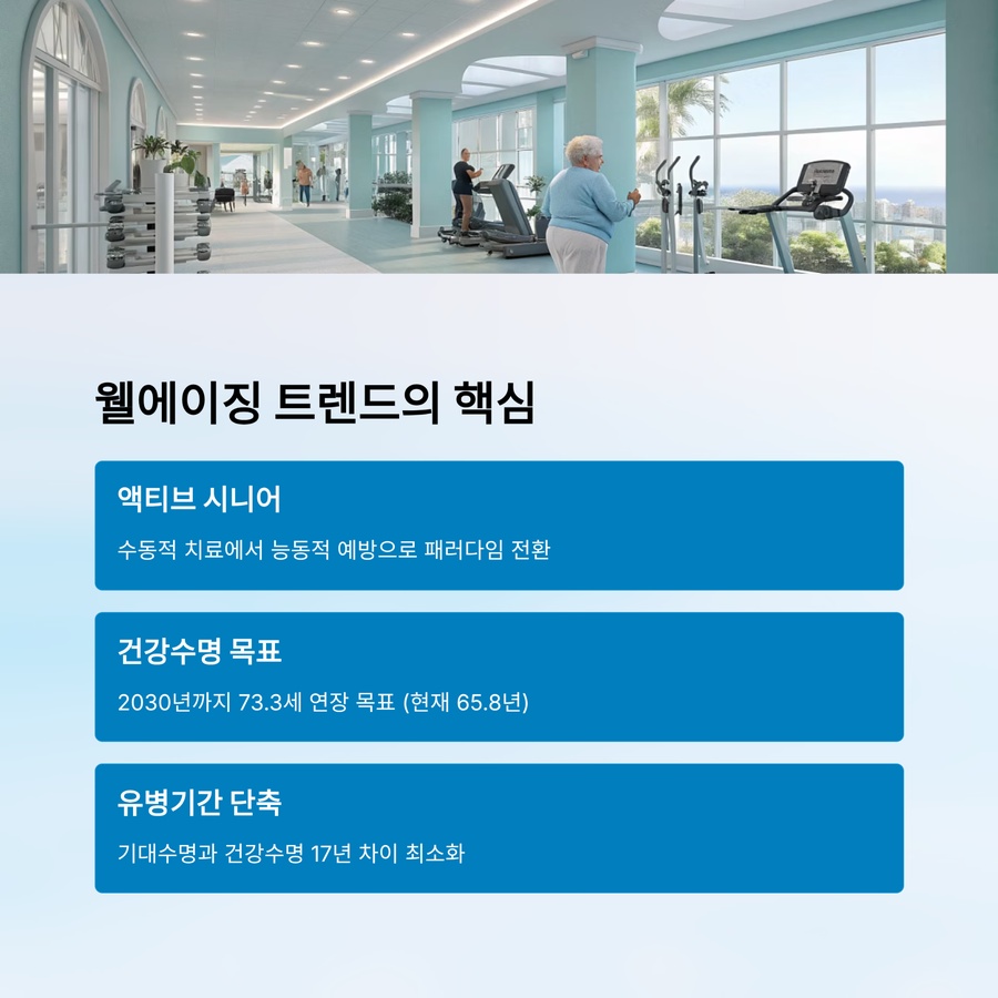 웰에이징 핵심 트렌드와 액티브 시니어 건강관리