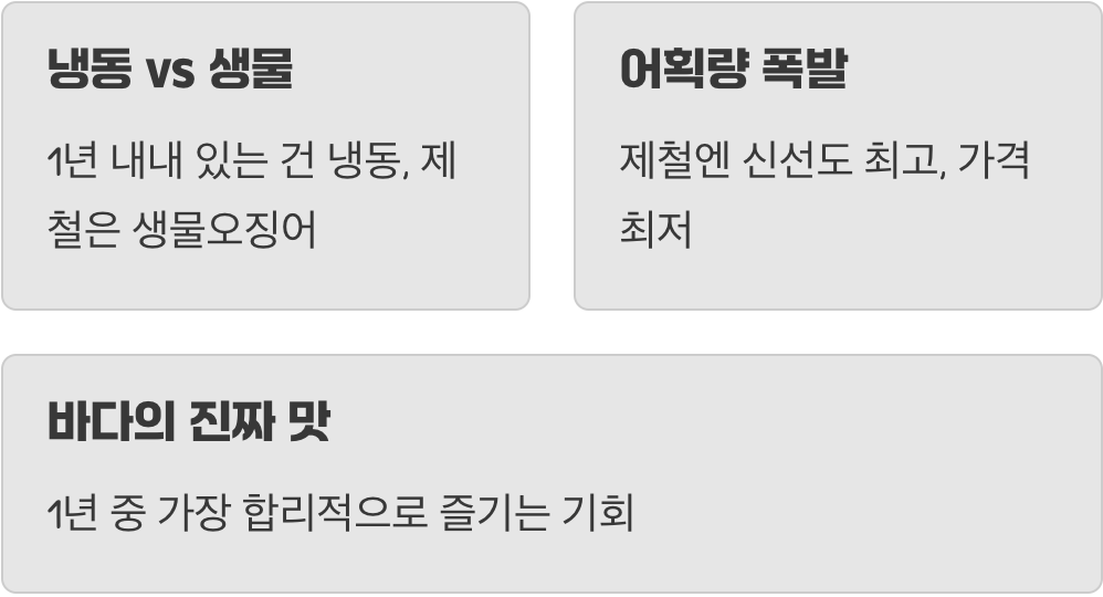 1년 내내 보이는데, 왜 제철이 따로 있을까?