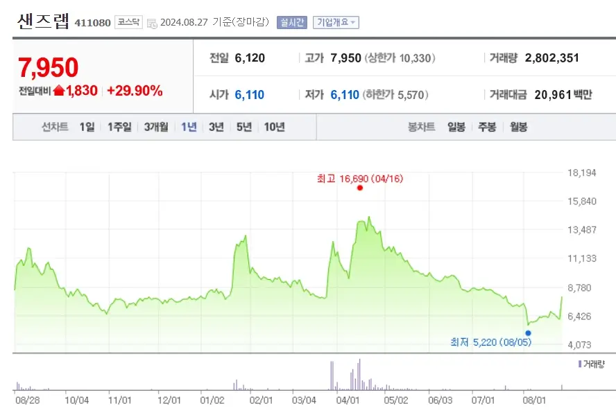 딥페이크 관련주 수혜주 사이버보안