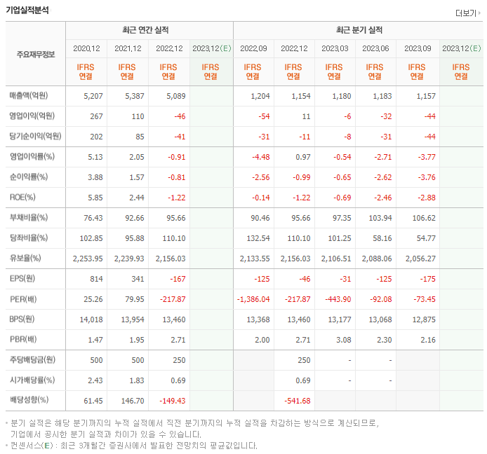 율촌화학_실적자료