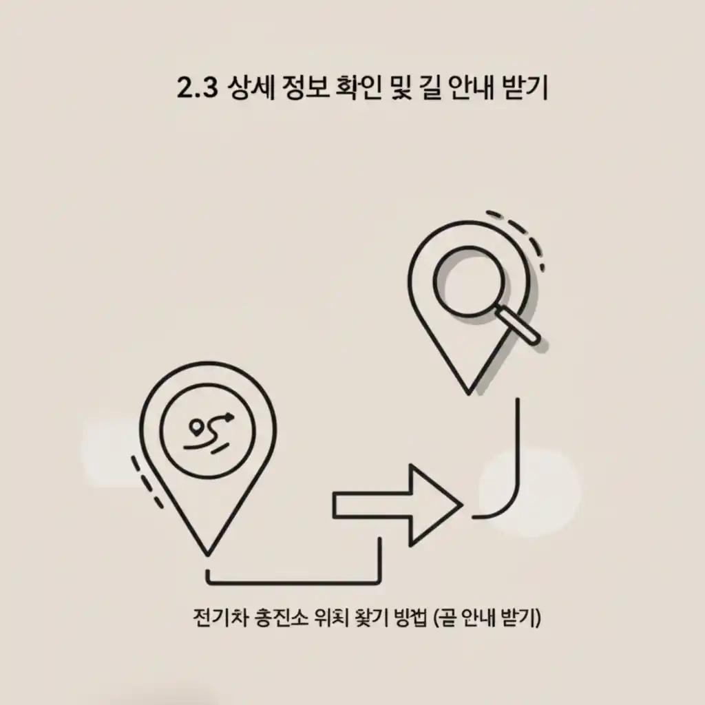 무공해차 누리집에서 전기차 충전소 위치 상세 정보 확인 및 길 안내 받는 모습. 유형, 주소, 운영 시간을 보여줍니다.