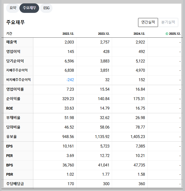 한진칼 재무 지표