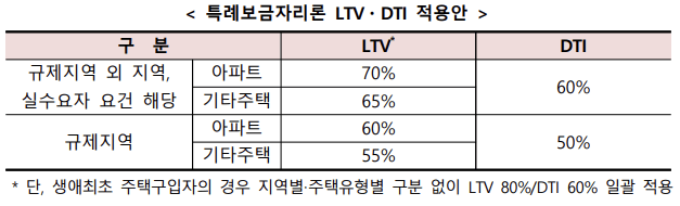 특례보금자리론-LTV-DTI-적용안-설명하는-표-금융위원회
