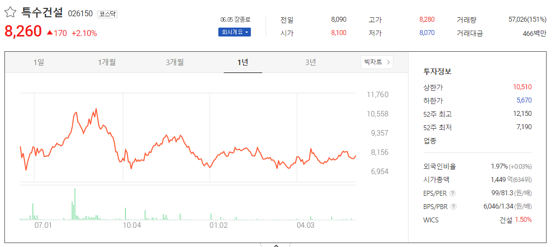 출처_다음증권_ 특수건설 _종목홈페이지