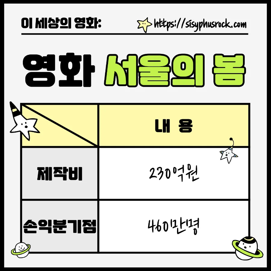 영화 서울의 봄