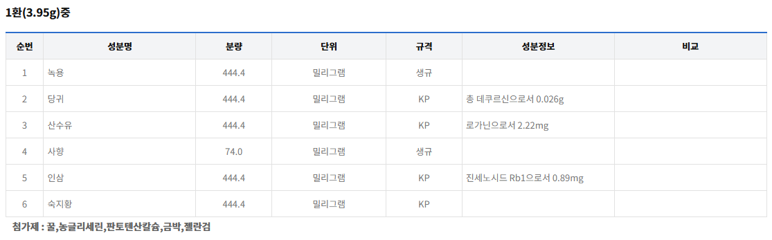 광동공진단 성분표