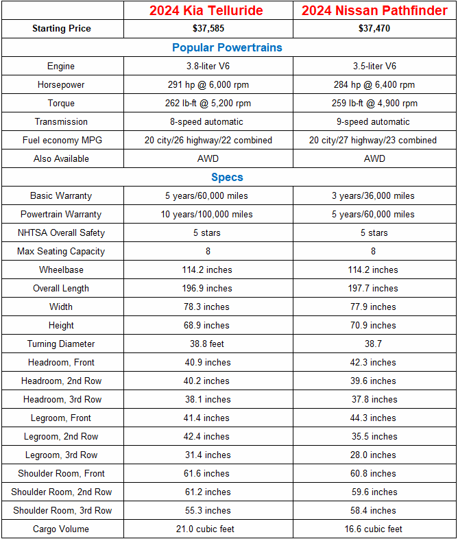 텔루라이드_패스파인더 사양 비교표