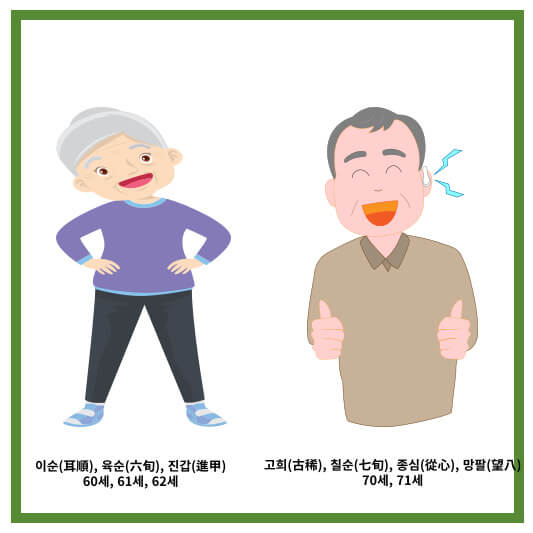 나이별 이칭: 이순, 육순, 진갑, 고희, 칠순, 종심, 망팔