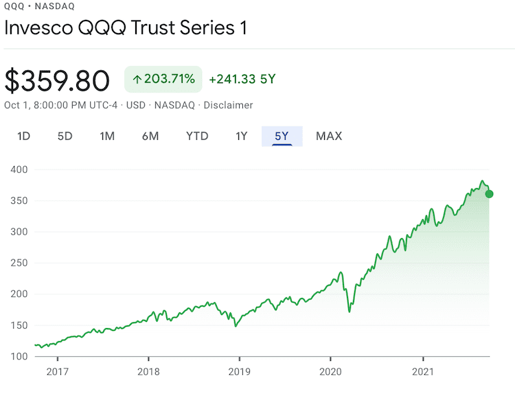 qqq 5년 가격 추이 (구글 검색)