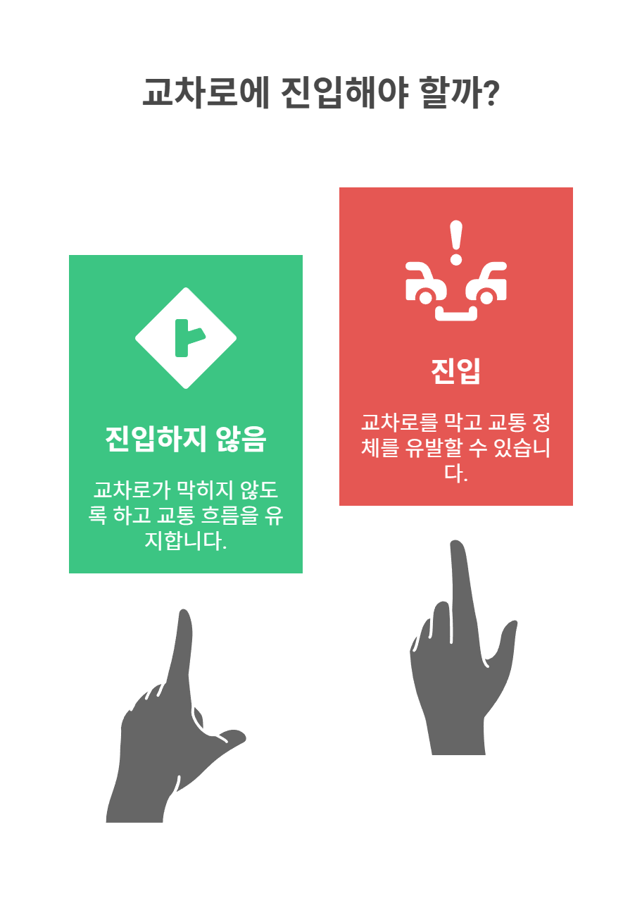 꼬리물기란 무엇일까?