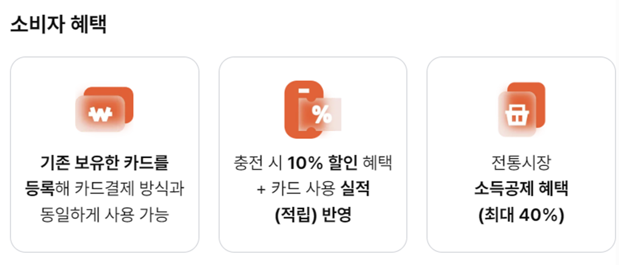 디지털 온누리상품권 소비자 혜택, 출처: 상생페이백 홈페이지