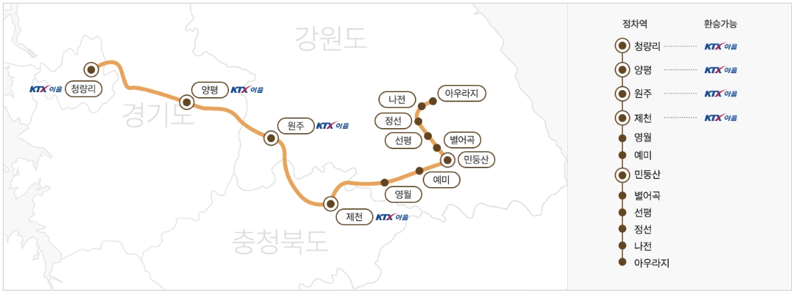 정선아리랑열차 노선