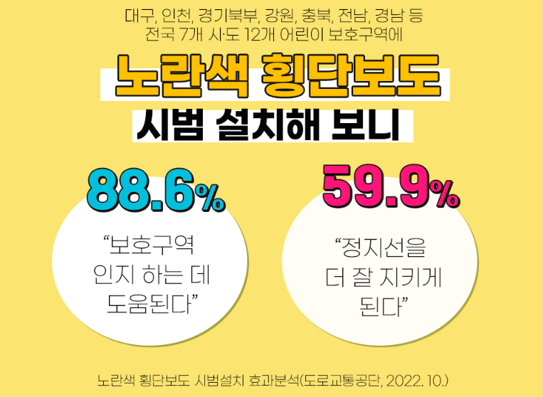 어린이보호구역 교통안전