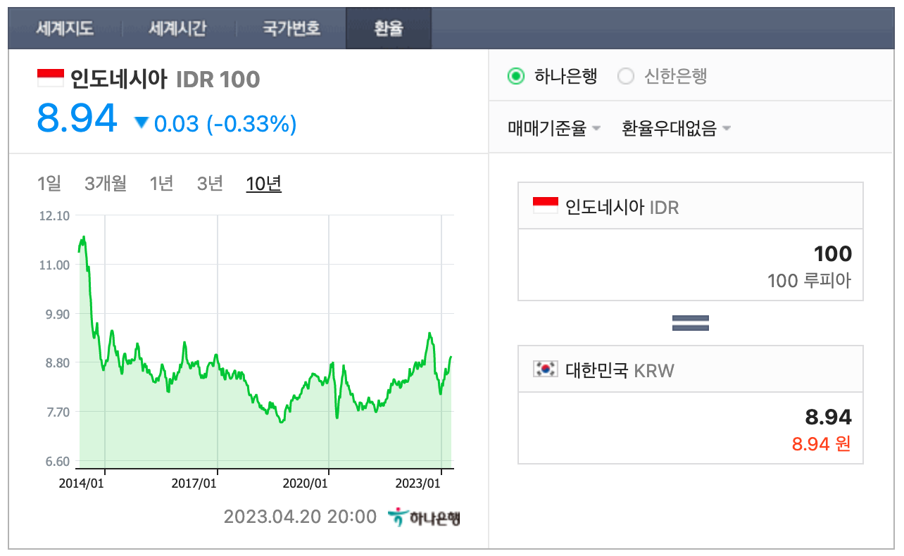 인도네시아 환율