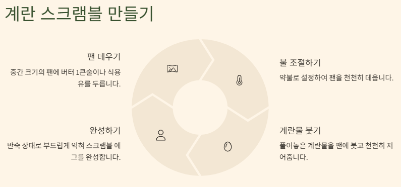 남은 치킨 요리법(활용법-치킨마요덮밥&amp;#44;샐러드&amp;#44;볶음밥&amp;#44;스튜&amp;#44;타코) 