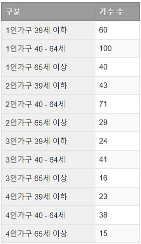 1차선정