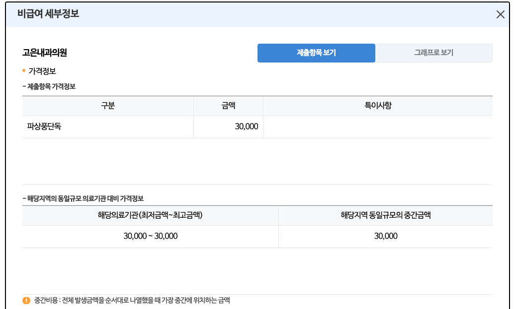 파상풍 주사 가격 비교 방법