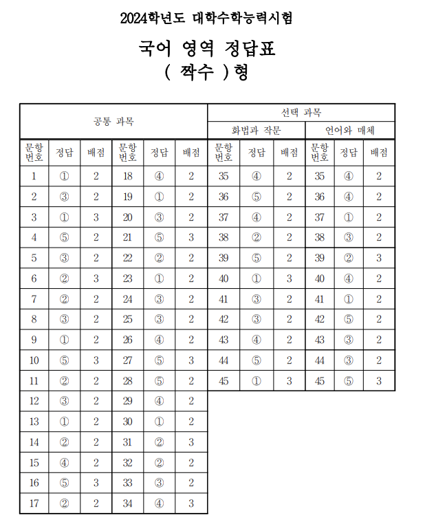 2024 수능 문제 정답 해설 1교시 국어