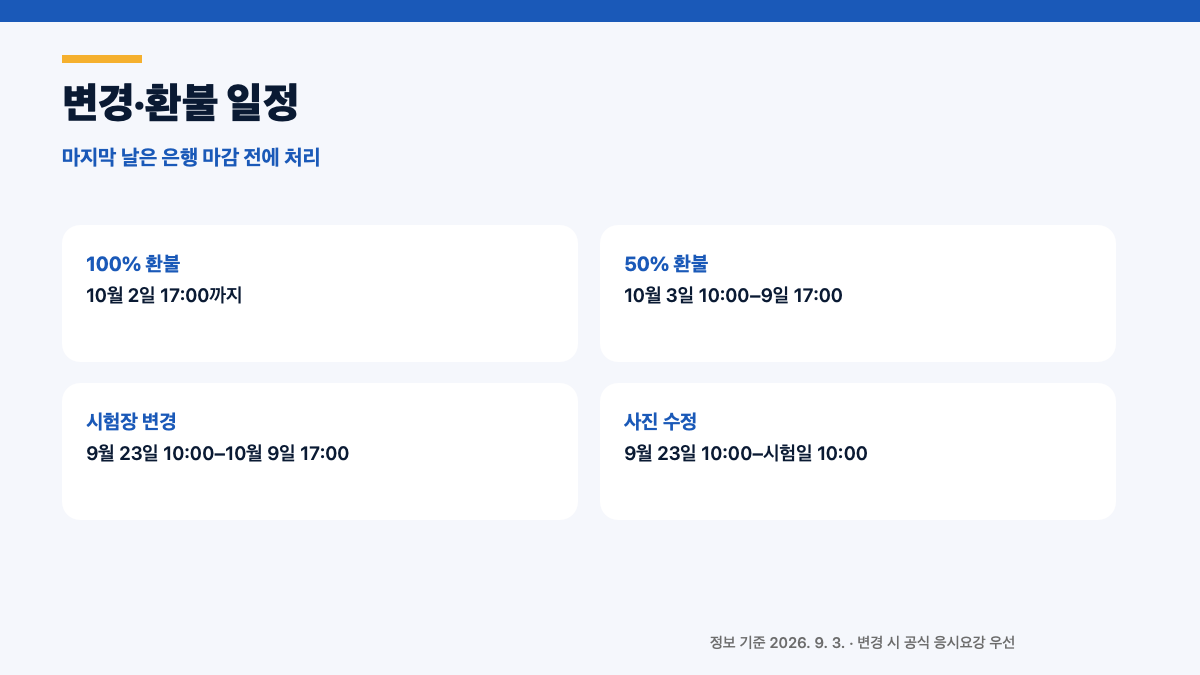 제80회 한국사능력검정시험 원서접수|지역별 시간·시험일·환불 총정리 본문 정보 이미지 4
