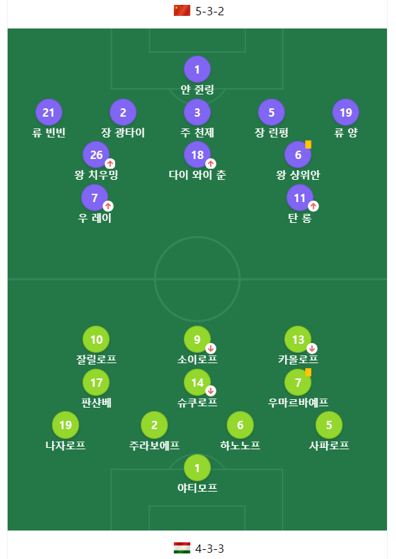 아시안컵-중국-타지키스탄
