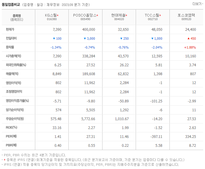 KG스틸_동종업비교자료