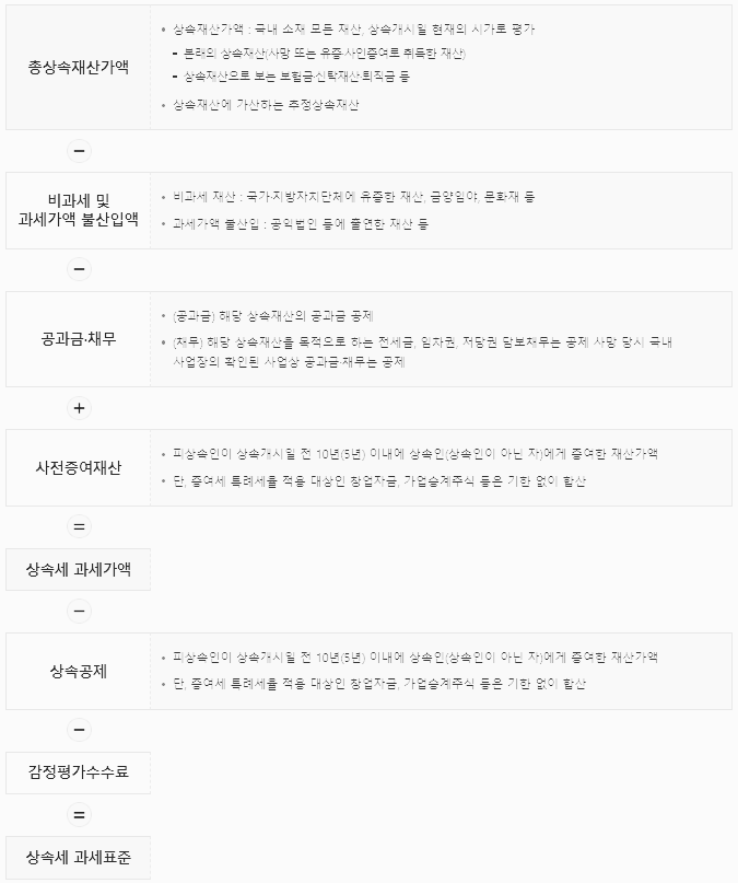 상속세 계산 방법: 피상속인이 비거주자인 경우 (1)