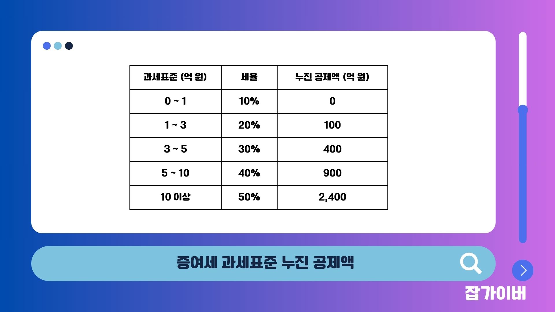 성년 자녀에게 3억 원을 증여했을 때 증여세 계산 예시 이미지