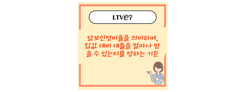 LTV란