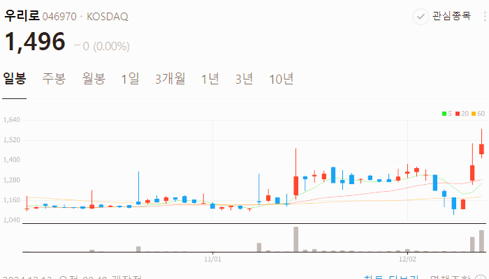 양자암호 관련주 대장주 테마주 주식 TOP10