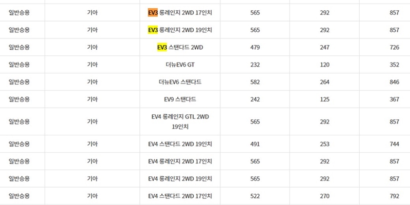 기아_국비_지방비_최대_한도