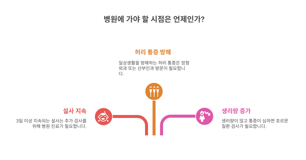 일상 속 대처 방법과 병원 진료 시점 체크리스트