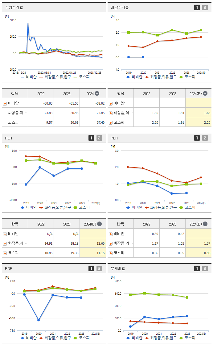비비안_섹터분석