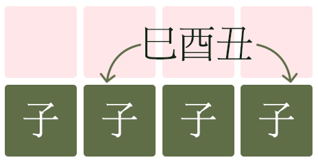 자(子) 육해살