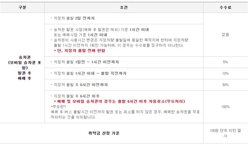 버스타고