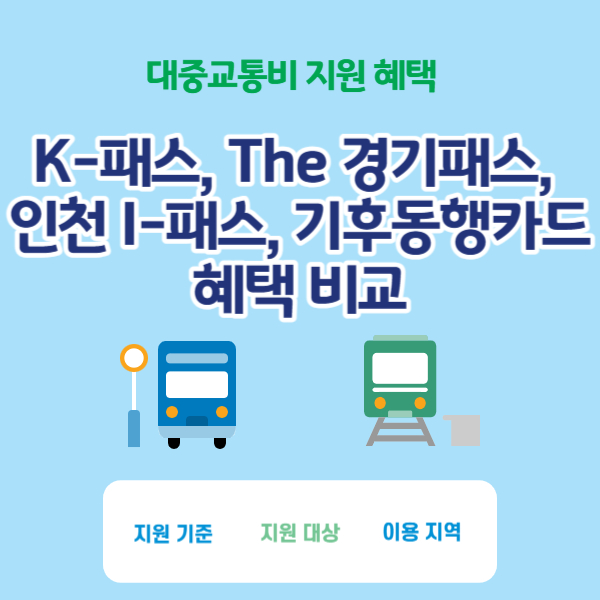 K패스 경기패스 인천패스 기후동행카드 혜택 비교