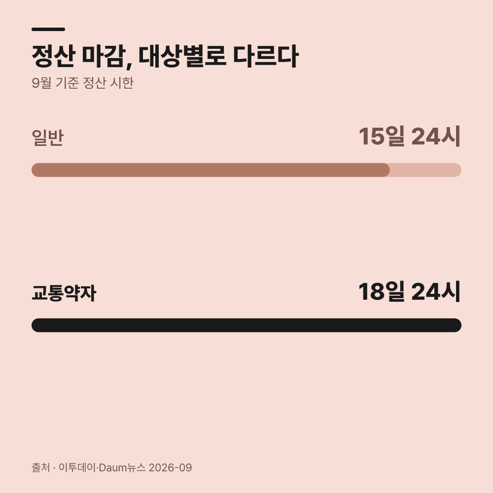 일반과 교통약자 정산 일정 비교