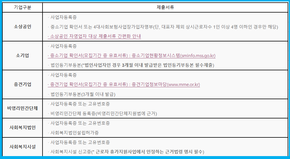 휴가비지원사업