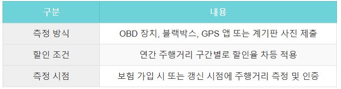 보험적용방식