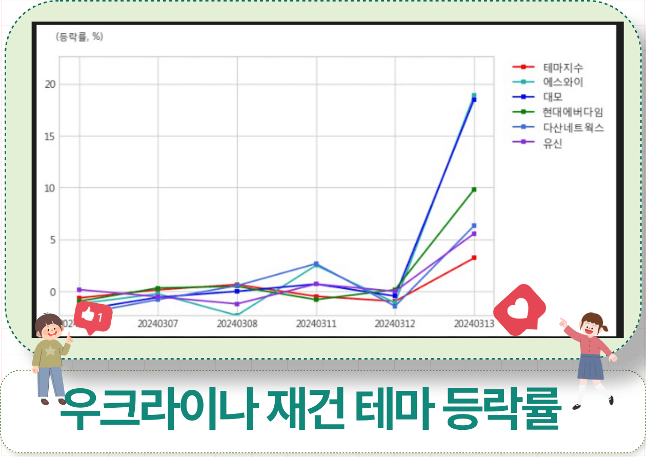재건 관련주 상승