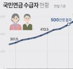 국민연금 생애주기별 연금 관리법