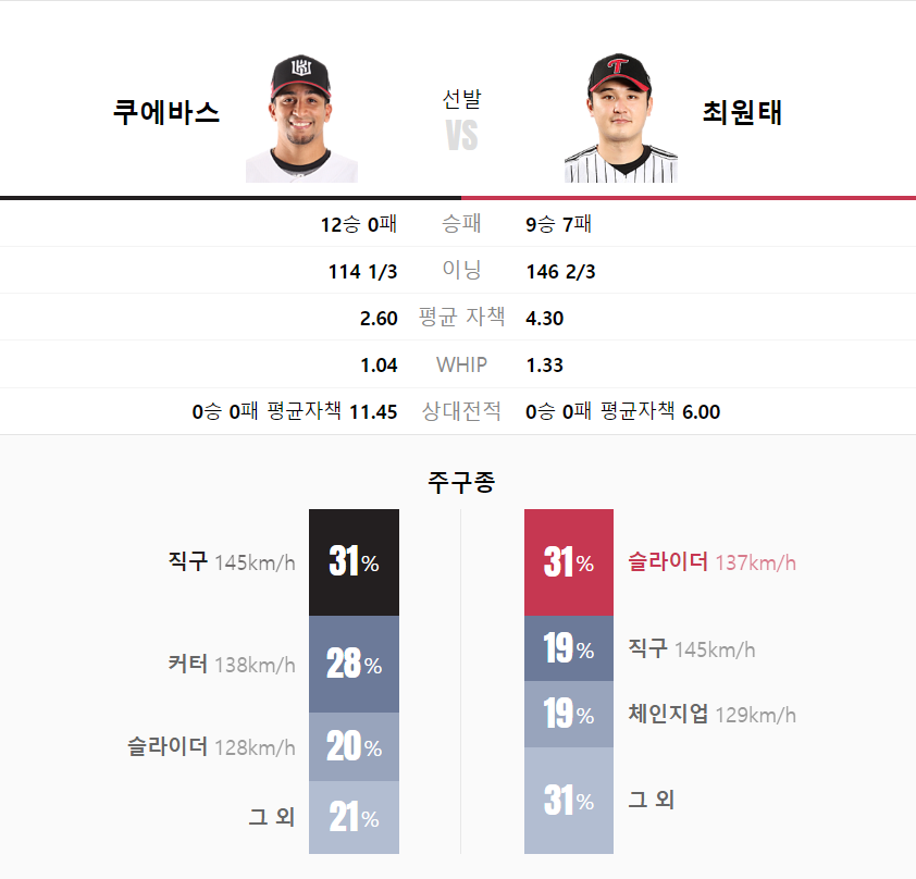 2023 한국시리즈 2차전 선발투수 예고